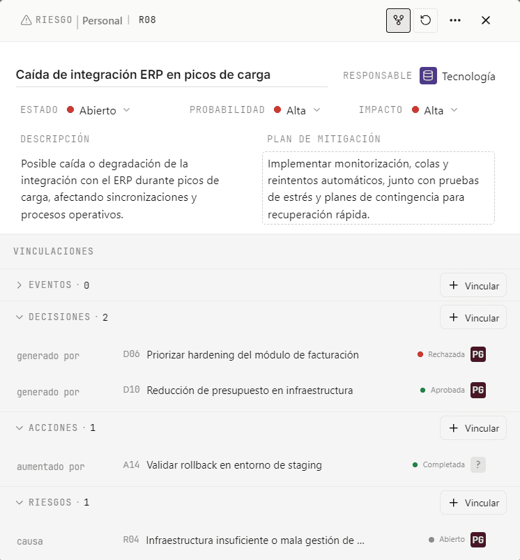 Captura de una ficha de riesgo con sus vinculaciones en Kawa.