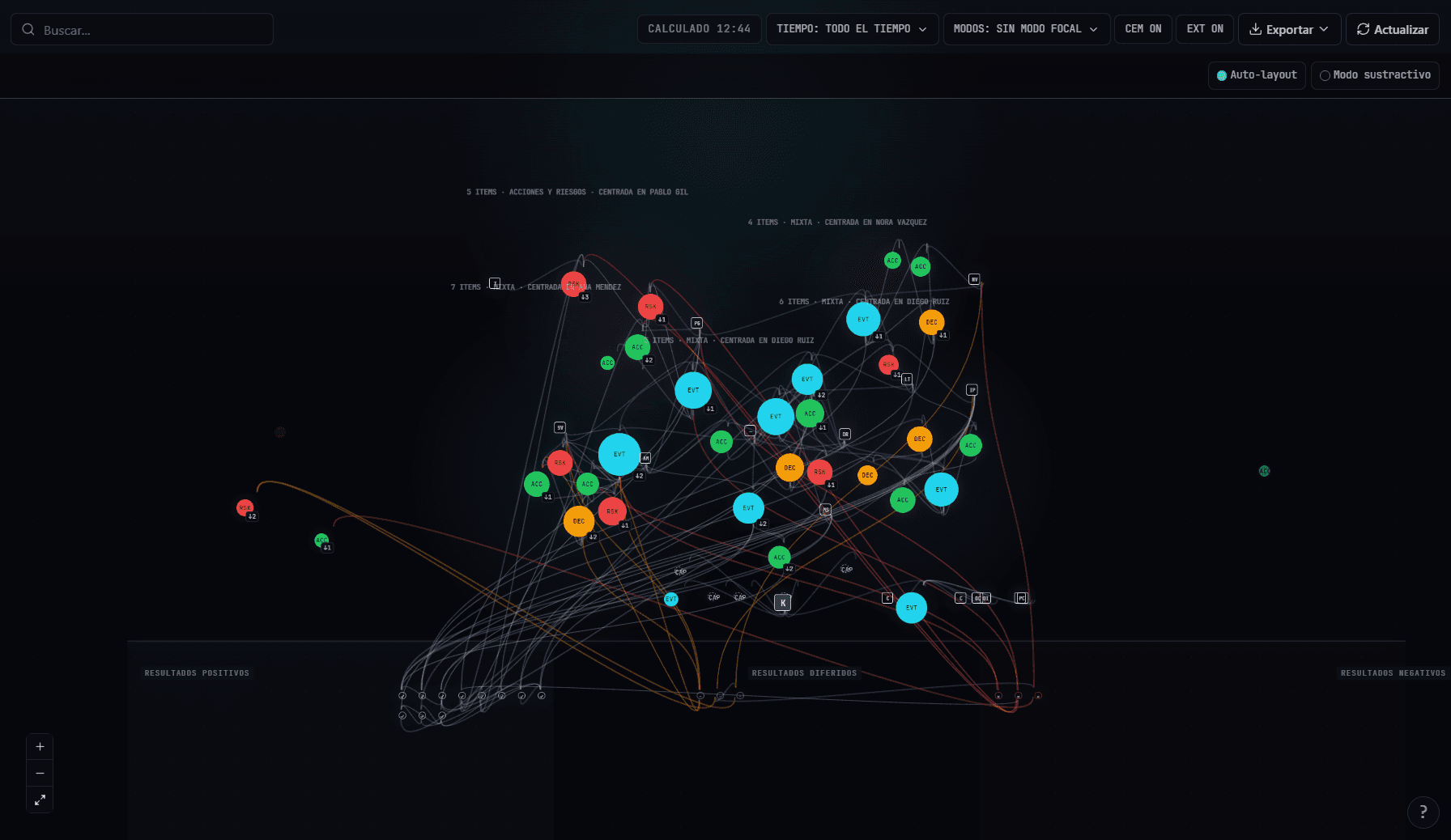 Kawa Nexus relationship map